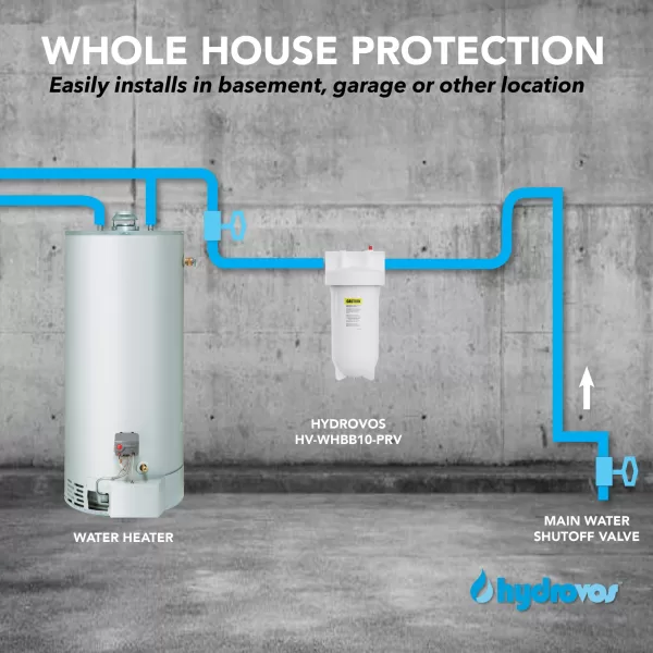 HV-WHBB10-PRV Whole House System connection schematic example. Please refer to install manual for installation.