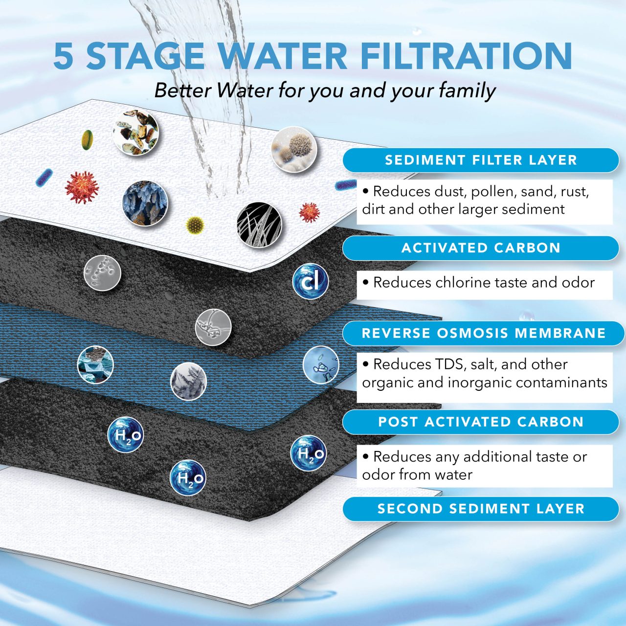 UnderCounter Reverse Osmosis Systems Tankless Hydrovos