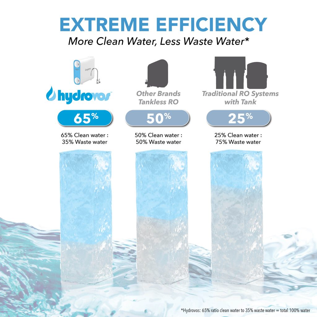 Under Counter Reverse Osmosis Systems Tankless Hydrovos under-counter-reverse-osmosis-systems-tankless-hydrovos