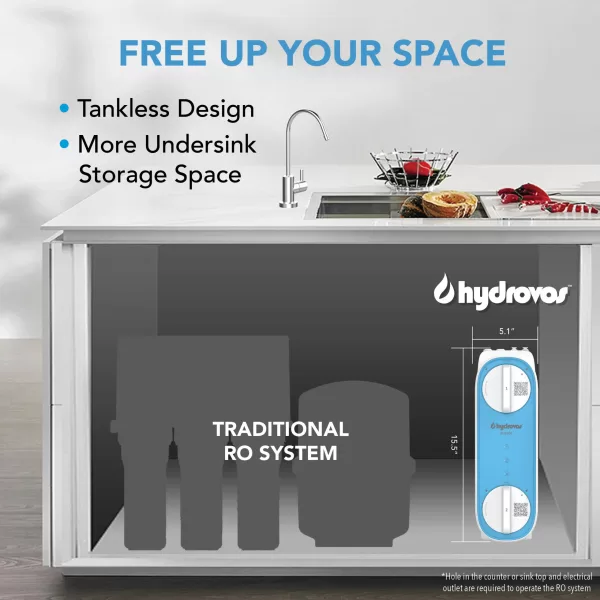 The amount of space saved under the sink is one of the benefits of tankless RO systems by Hydrovos.